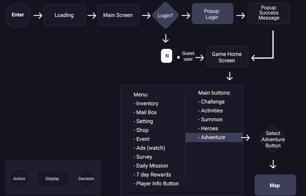 flowchart