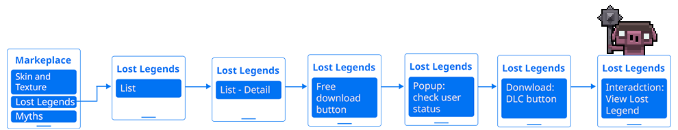 userflow