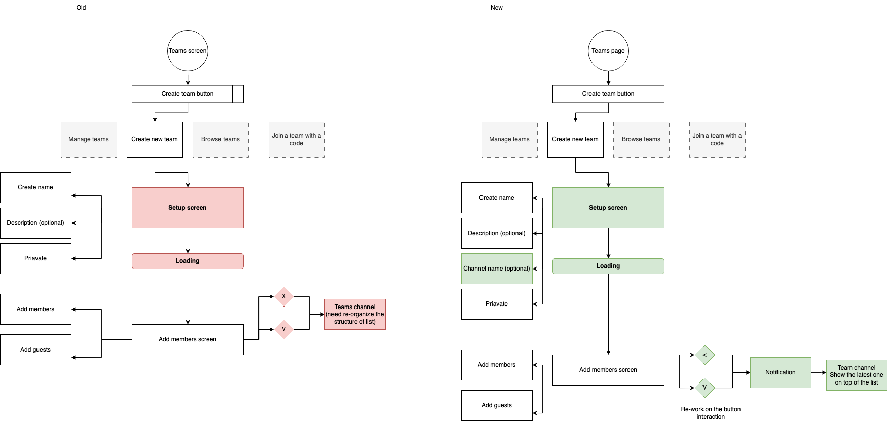 android user flow