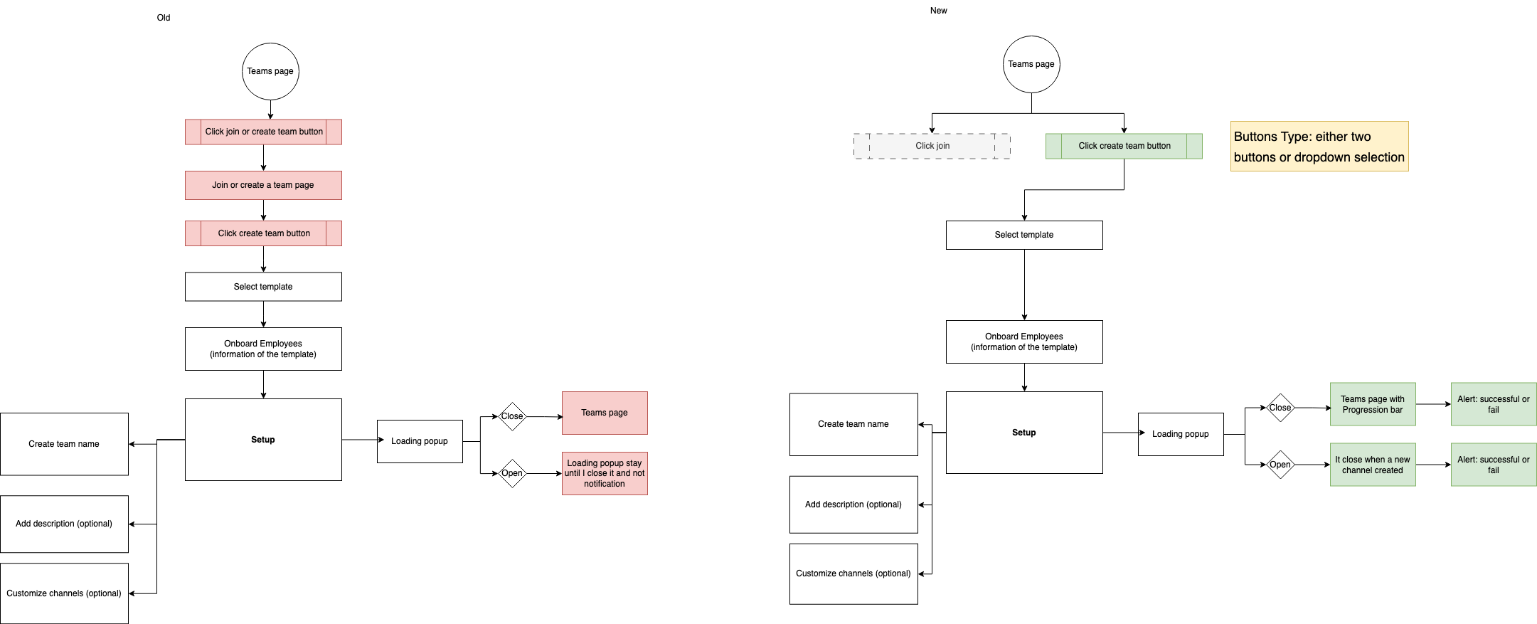 desktop user flow