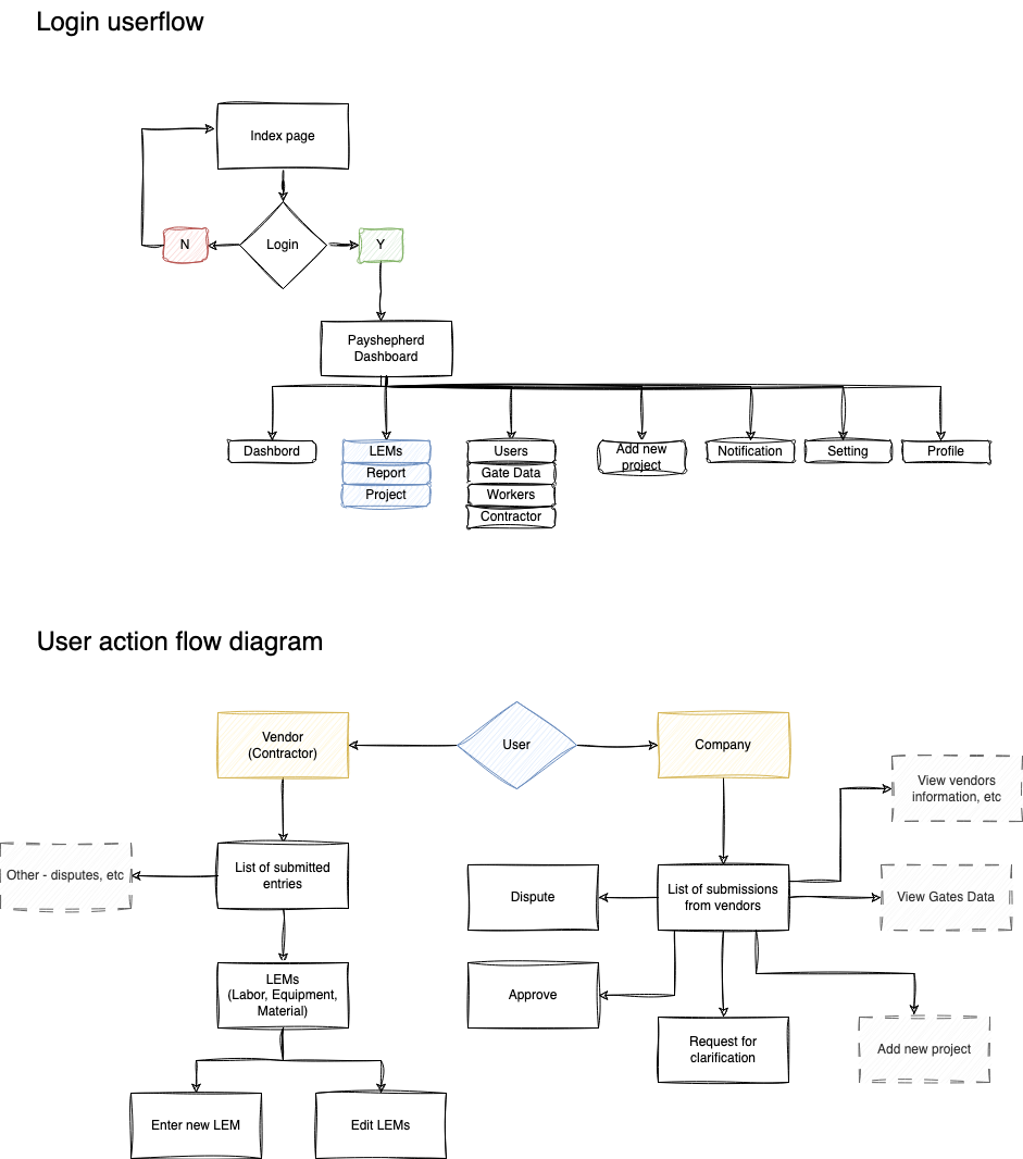 userflow