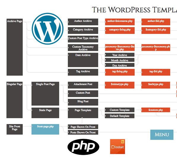 wordpress